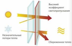 Энергосберегающие окна в Краснодаре - Симоком энергосберегающие окна краснодар