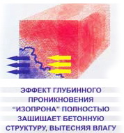 Гидроизоляция Изопрон - SUHO Москва