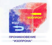 Гидроизоляция Изопрон - SUHO Москва